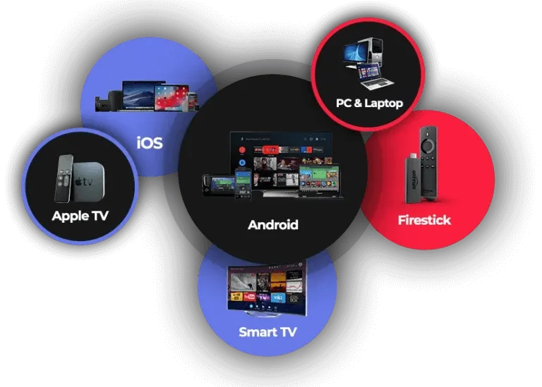 What is IPTV ? What is iptv-compatible-devices